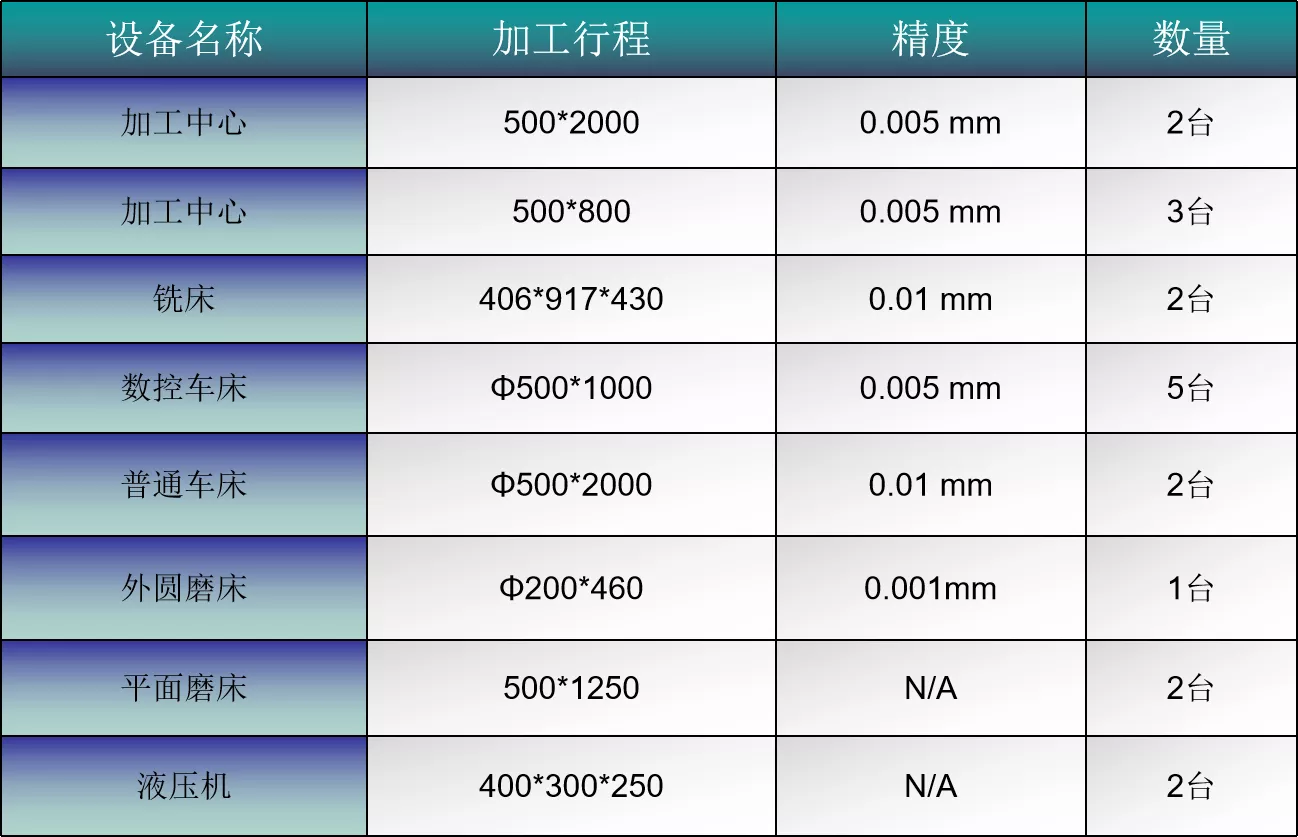 生产设备清单